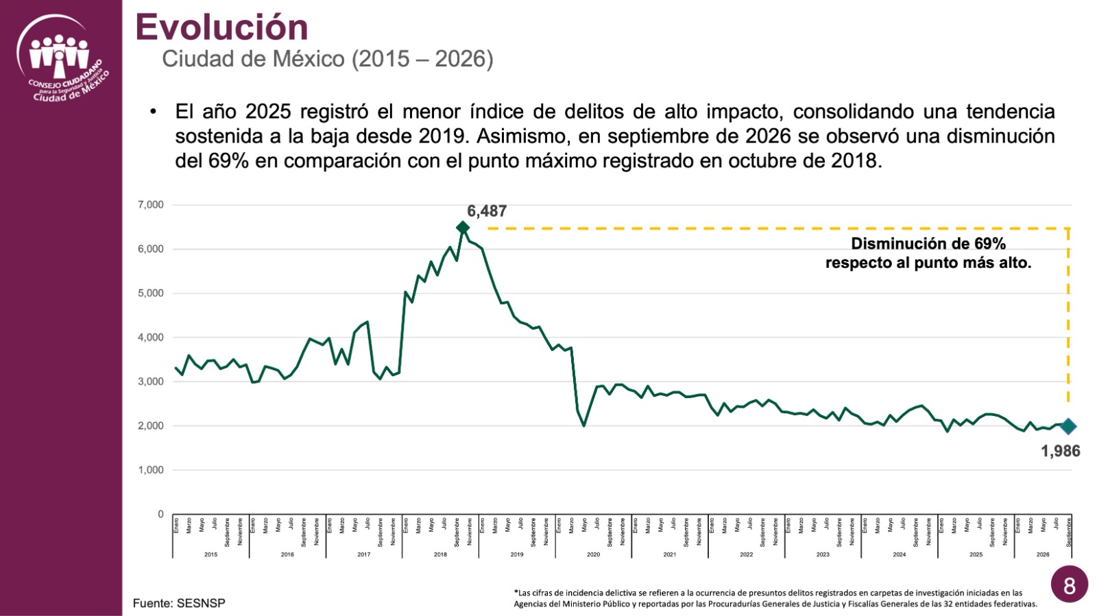 Descripción corta imagen
