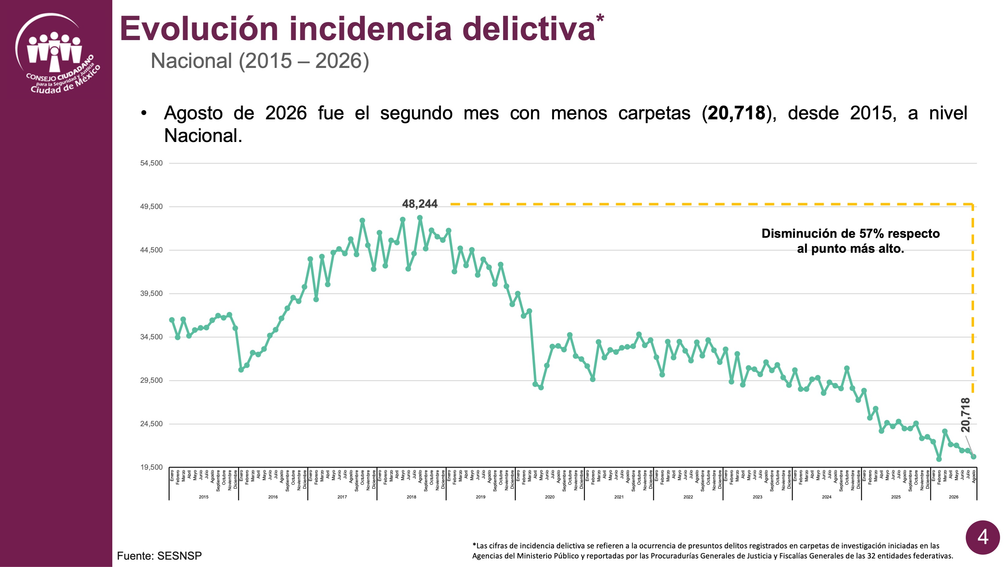 Descripción corta imagen