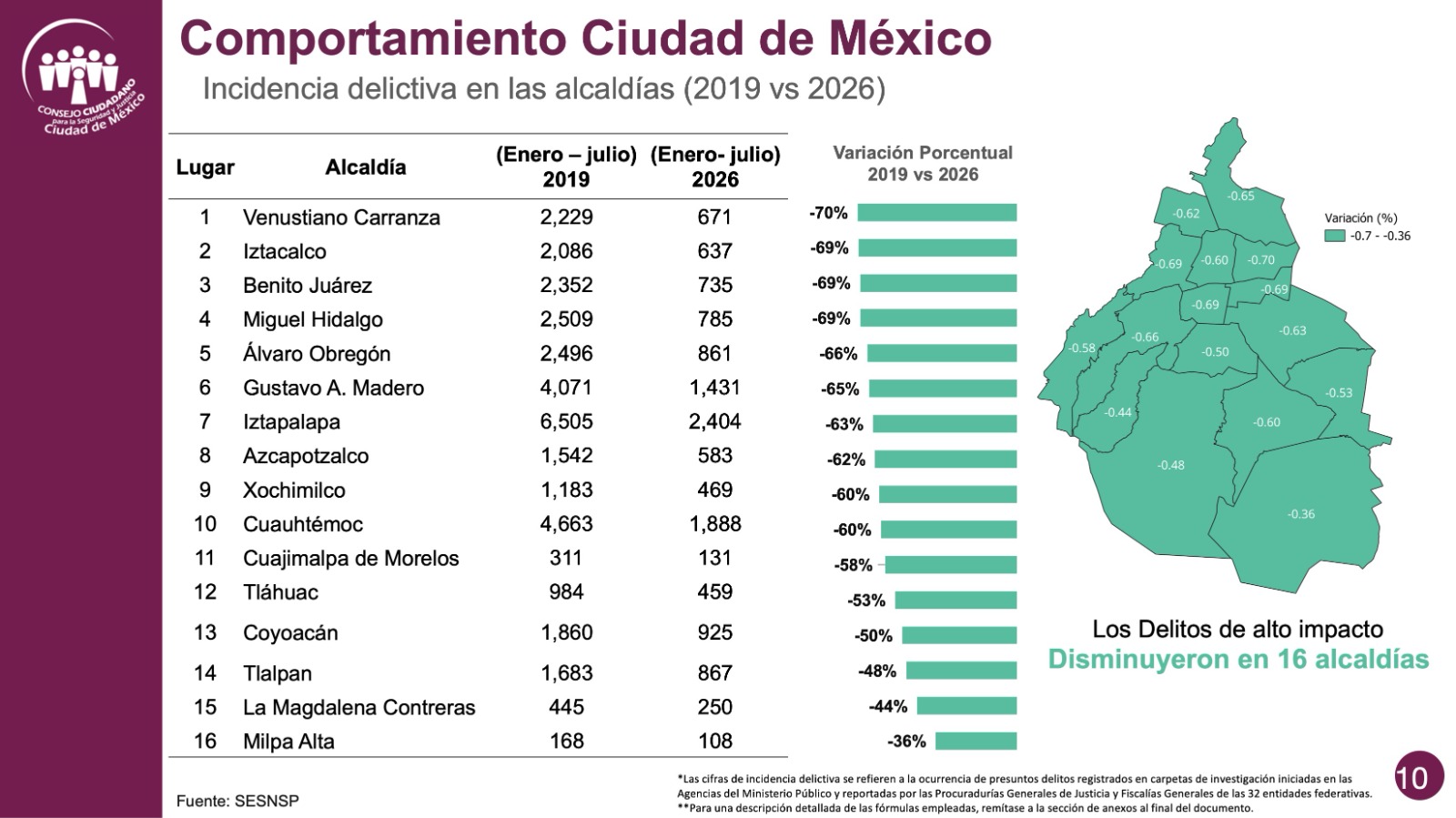 Descripción corta imagen