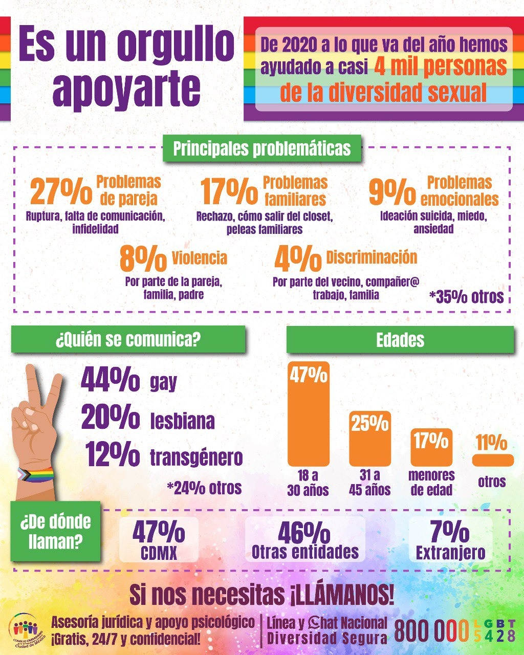CUADRUPLICA CONSEJO CIUDADANO ATENCIÓN A COMUNIDAD LGBT+