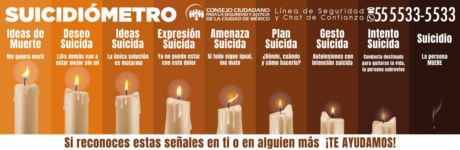 SE MULTIPLICAN POR 12 ATENCIONES DEL CONSEJO ANTE RIESGO SUICIDA