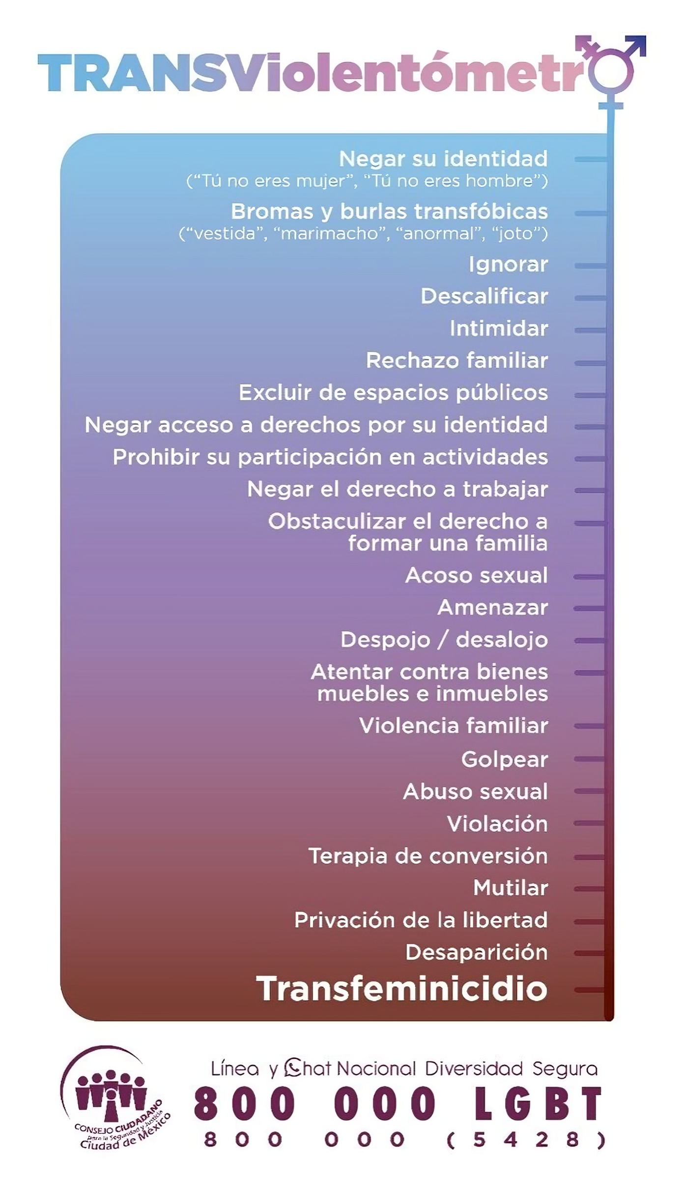 GAYS Y GENERACIÓN Z: LOS PRIMEROS EN APOYO EMOCIONAL