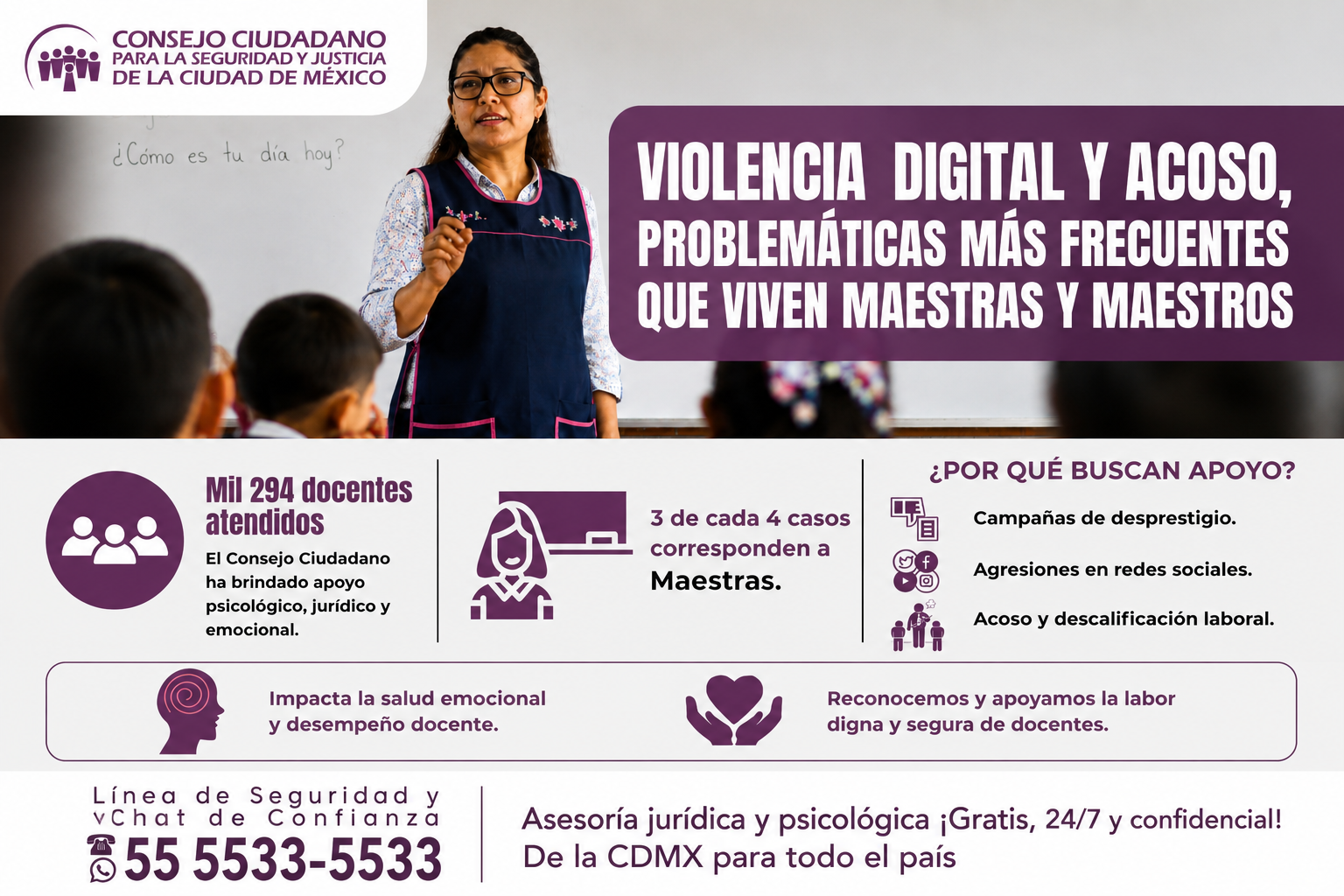 ADVIERTE CONSEJO CIUDADANO ENTORNOS DE VIOLENCIA DIGITAL Y ACOSO CONTRA MAESTRAS Y MAESTROS