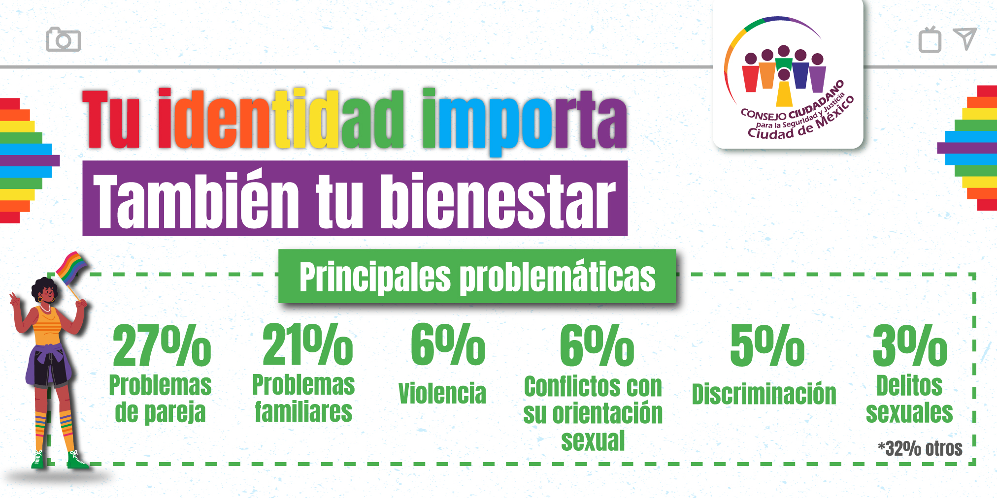 AUMENTA ATENCIÓN DEL CONSEJO CIUDADANO A COMUNIDAD LGBT+: JÓVENES SON LOS MÁS AFECTADOS